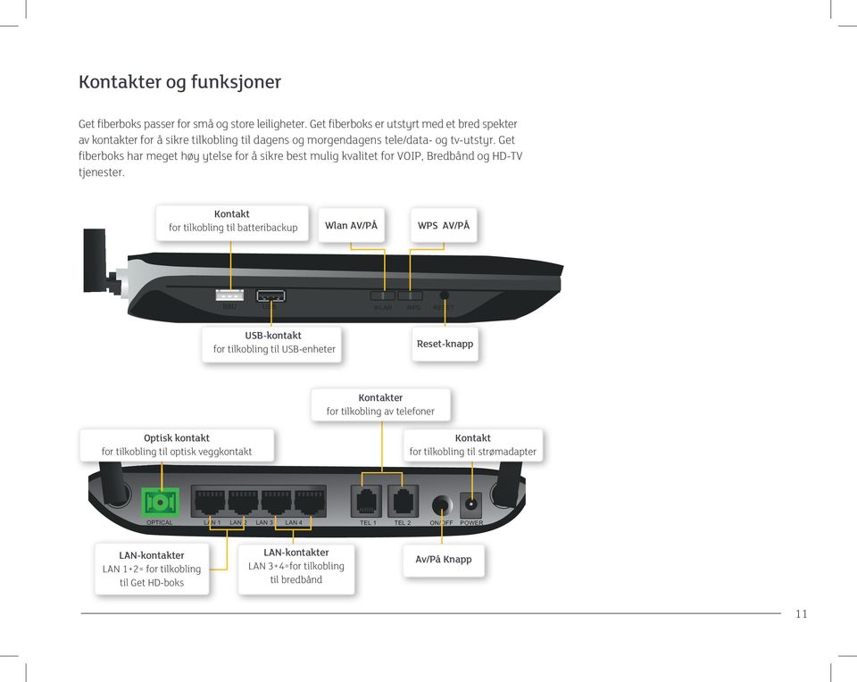 Get fiberboks har meget høy ytelse for å sikre best mulig kvalitet for VOIP, Bredbånd og HD-TV tjenester.