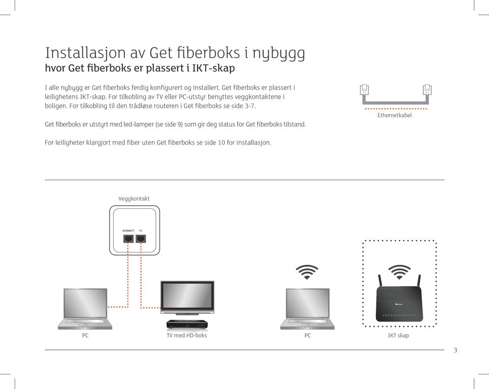 For tilkobling av TV eller PC-utstyr benyttes veggkontaktene i boligen. For tilkobling til den trådløse routeren i Get fiberboks se side 3-7.