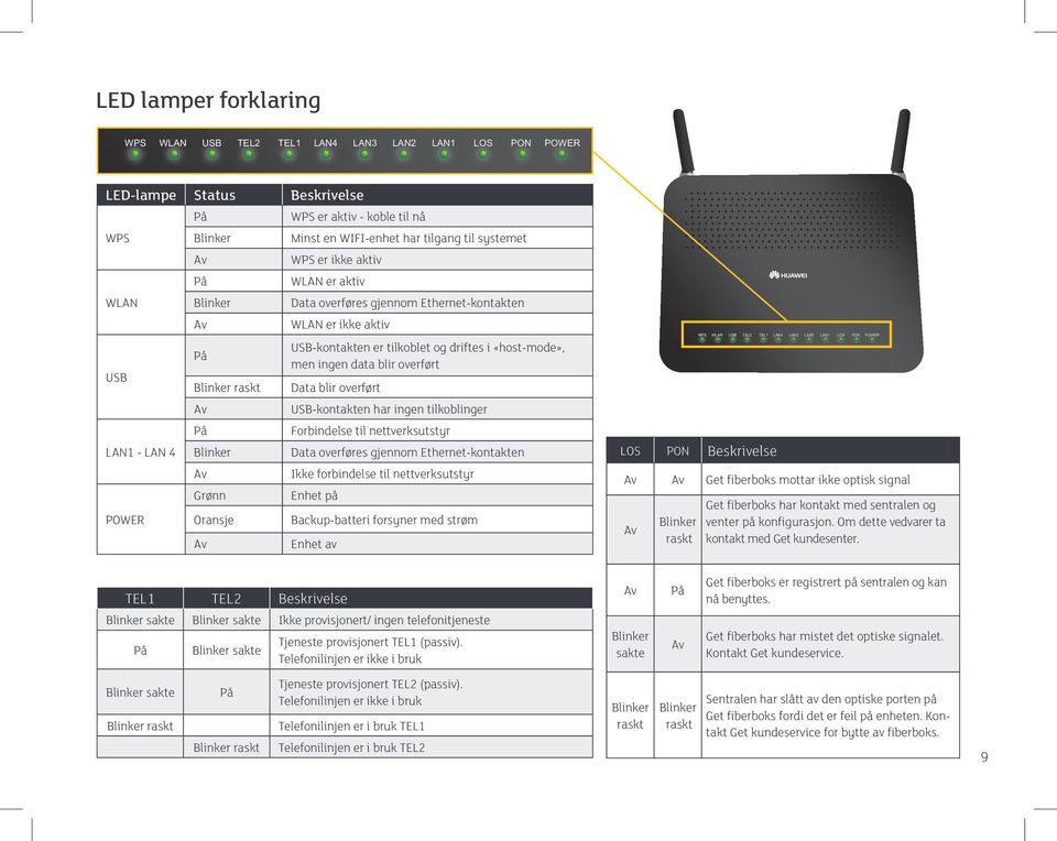 er tilkoblet og driftes i «host-mode», men ingen data blir overført Data blir overført USB-kontakten har ingen tilkoblinger Forbindelse til nettverksutstyr Data overføres gjennom Ethernet-kontakten