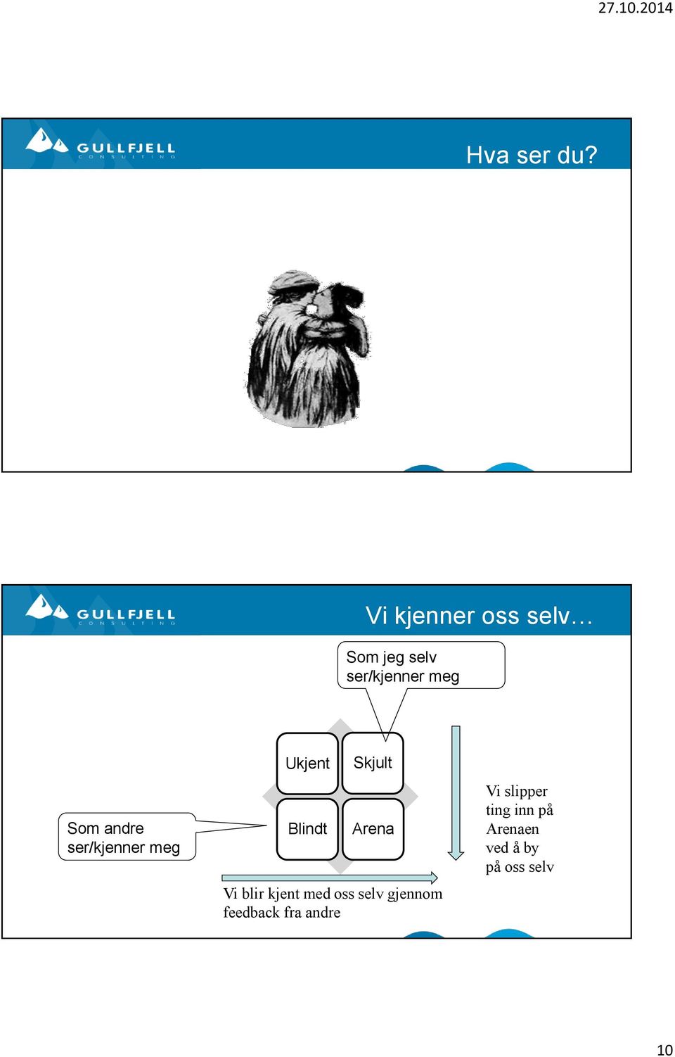 andre ser/kjenner meg Ukjent Blindt Skjult Arena Vi