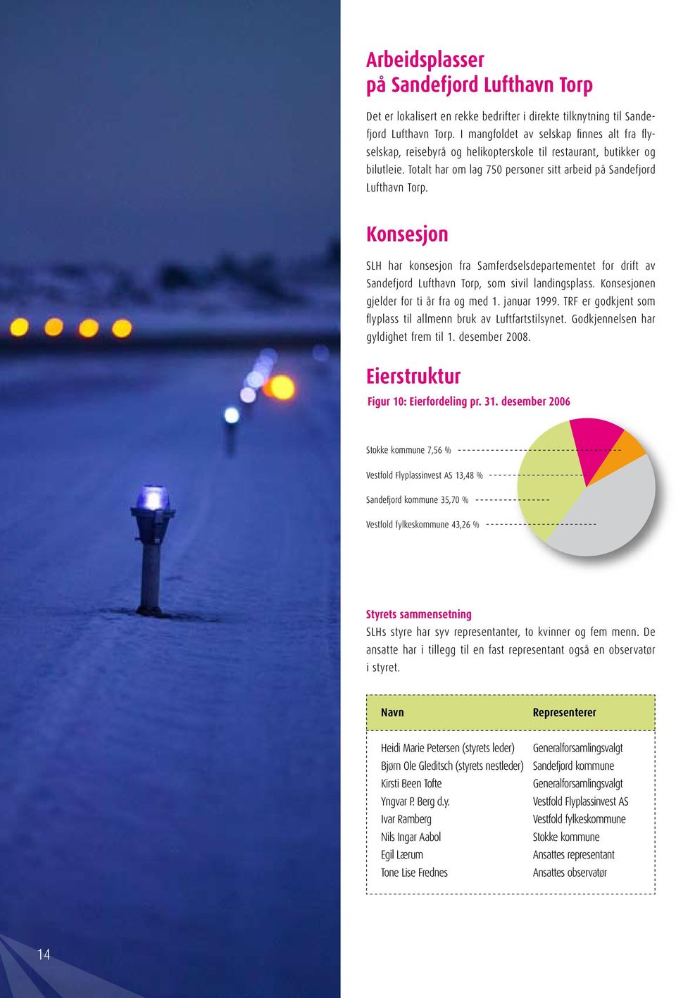 Konsesjon SLH har konsesjon fra Samferdselsdepartementet for drift av Sandefjord Lufthavn Torp, som sivil landingsplass. Konsesjonen gjelder for ti år fra og med 1. januar 1999.