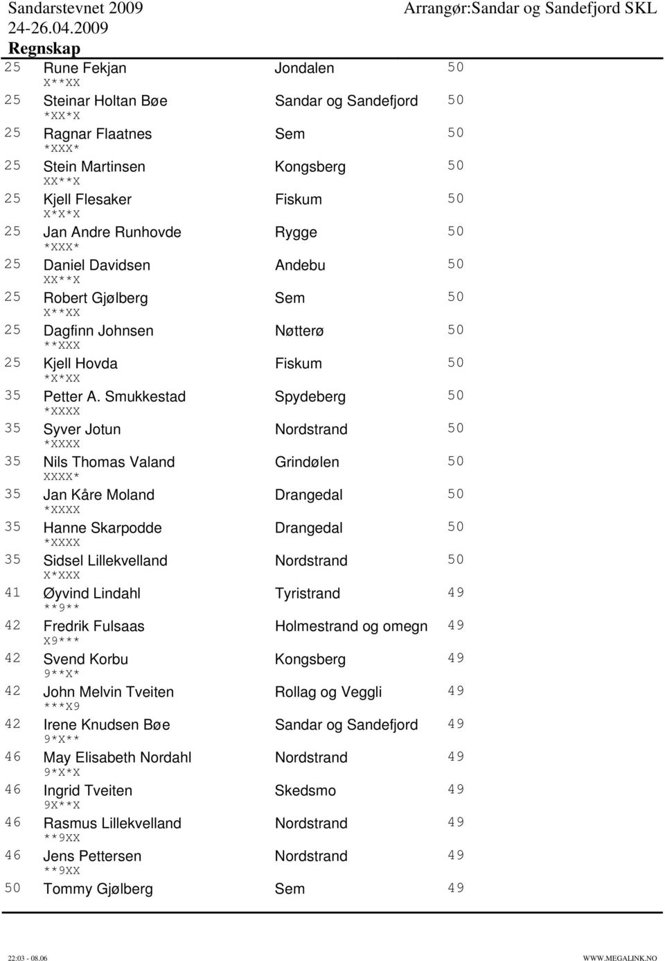 Smukkestad Spydeberg 50 *XXXX 35 Syver Jotun Nordstrand 50 *XXXX 35 Nils Thomas Valand Grindølen 50 XXXX* 35 Jan Kåre Moland Drangedal 50 *XXXX 35 Hanne Skarpodde Drangedal 50 *XXXX 35 Sidsel