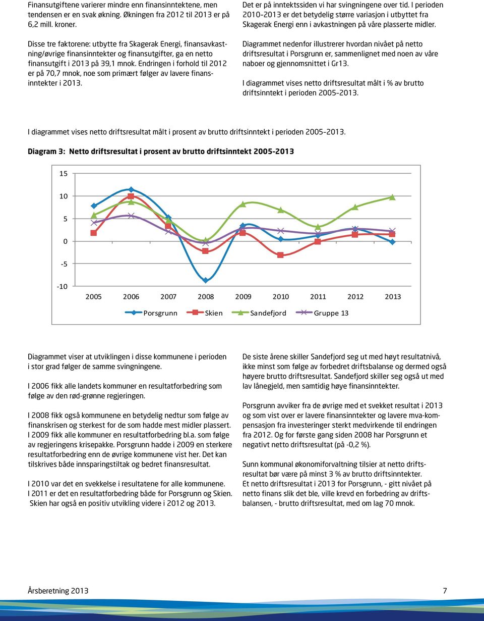 Endringen i forhold til 2012 er på 70,7 mnok, noe som primært følger av lavere finansinntekter i 2013. Det er på inntektssiden vi har svingningene over tid.