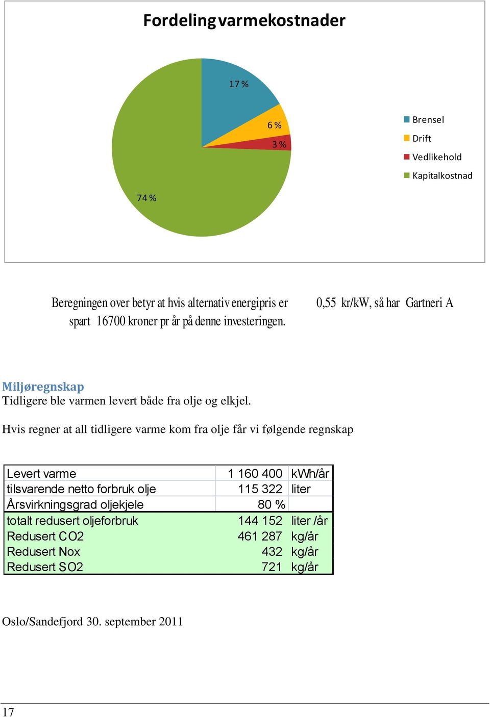 Hvis regner at all tidligere varme kom fra olje får vi følgende regnskap Levert varme 1 160 400 kwh/år tilsvarende netto forbruk olje 115 322 liter