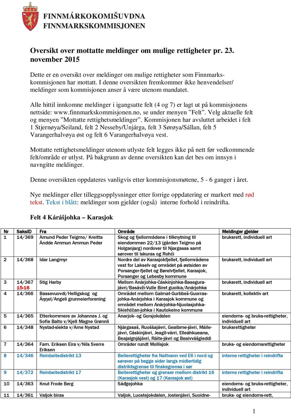 Alle hittil innkomne meldinger i igangsatte felt (4 og 7) er lagt ut på kommisjonens nettside: www.finnmarkskommisjonen.no, se under menyen Felt.