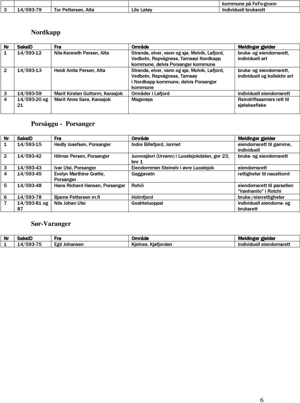 eiendomsrett, individuell og i Nordkapp kommune, delvis Porsanger kommune 3 14/593-59 Marit Kirsten Guttorm, Karasjok r i Lafjord individuell eiendomsrett 4 14/593-20 og 21 Marit Anne Sara, Karasjok