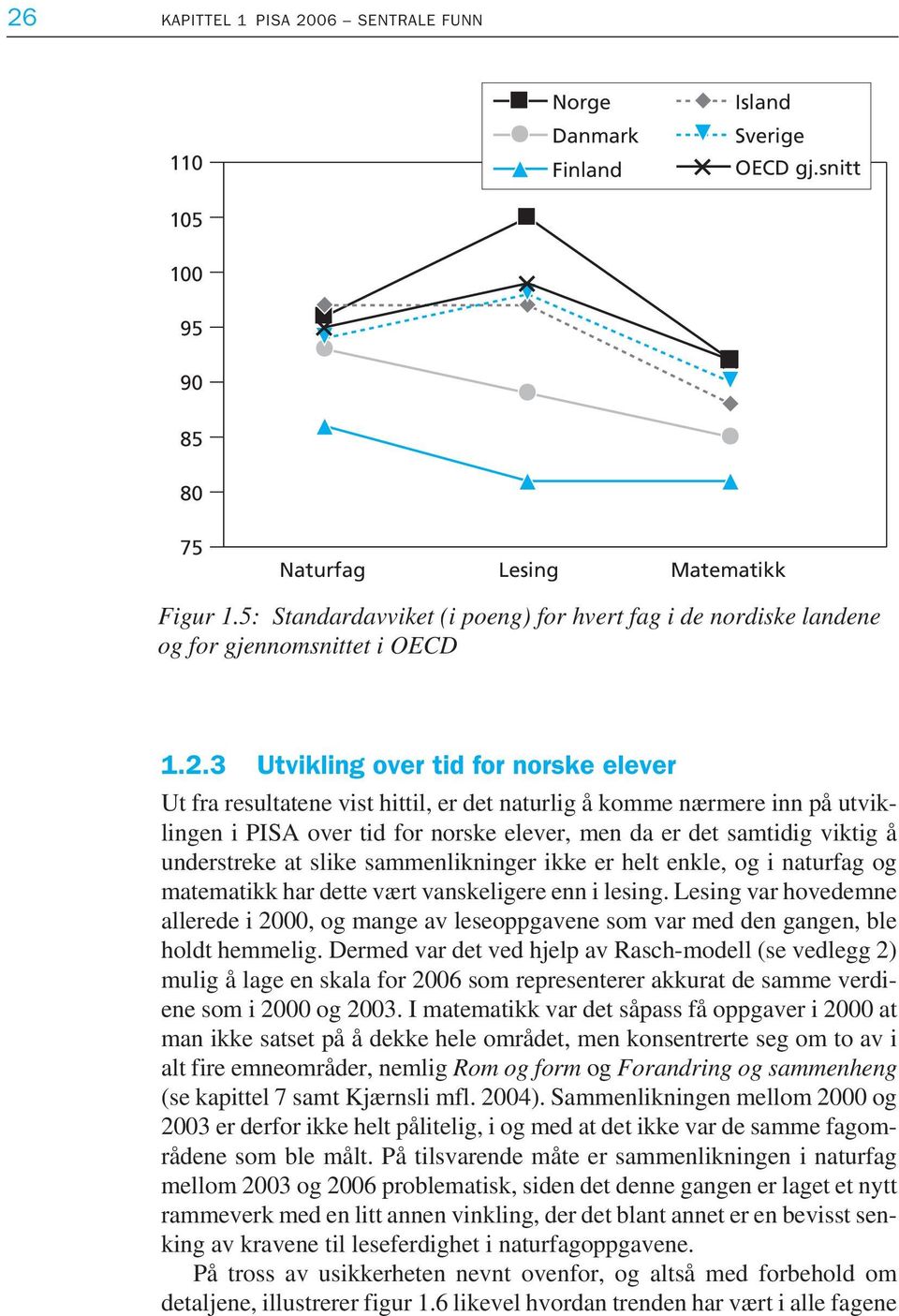 3 Utvikling over tid for norske elever Ut fra resultatene vist hittil, er det naturlig å komme nærmere inn på utviklingen i PISA over tid for norske elever, men da er det samtidig viktig å