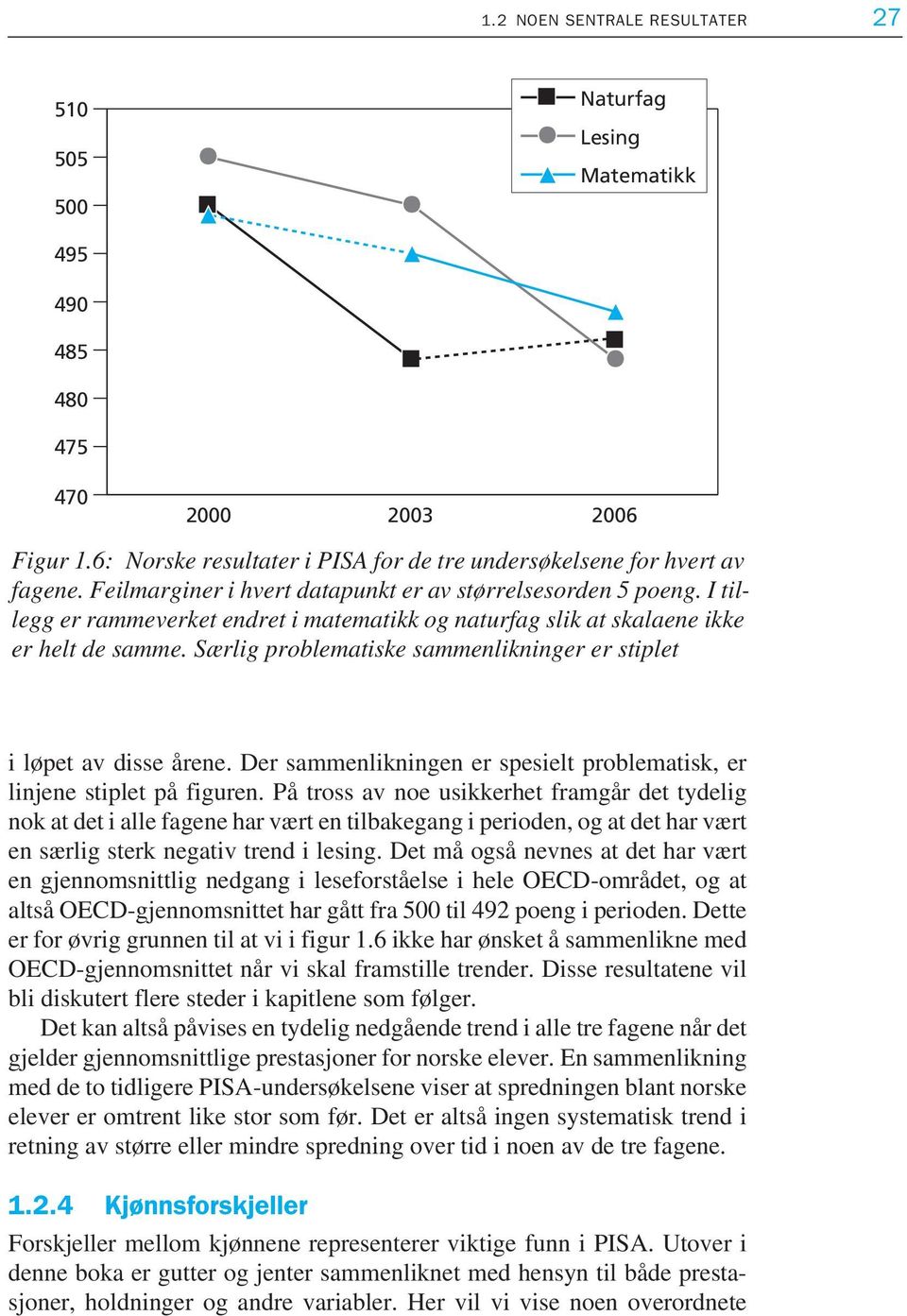 Særlig problematiske sammenlikninger er stiplet i løpet av disse årene. Der sammenlikningen er spesielt problematisk, er linjene stiplet på figuren.