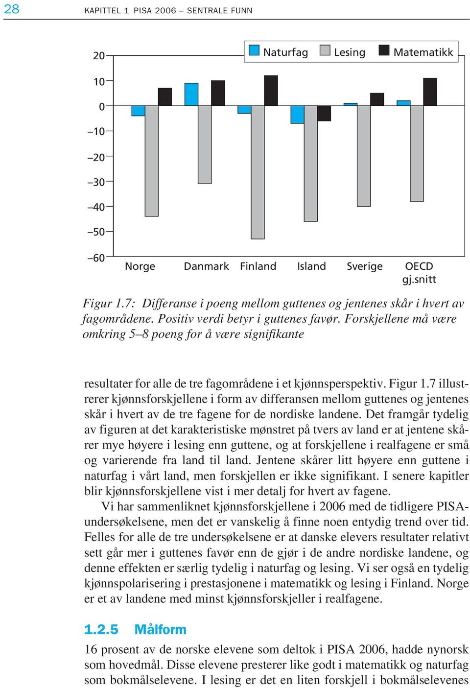 Forskjellene må være omkring 5 8 poeng for å være signifikante resultater for alle de tre fagområdene i et kjønnsperspektiv. Figur 1.