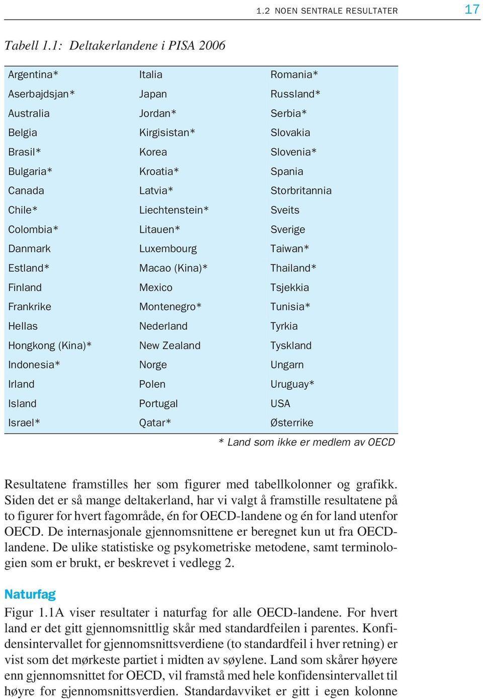 Latvia* Storbritannia Chile* Liechtenstein* Sveits Colombia* Litauen* Sverige Danmark Luxembourg Taiwan* Estland* Macao (Kina)* Thailand* Finland Mexico Tsjekkia Frankrike Montenegro* Tunisia* Hellas