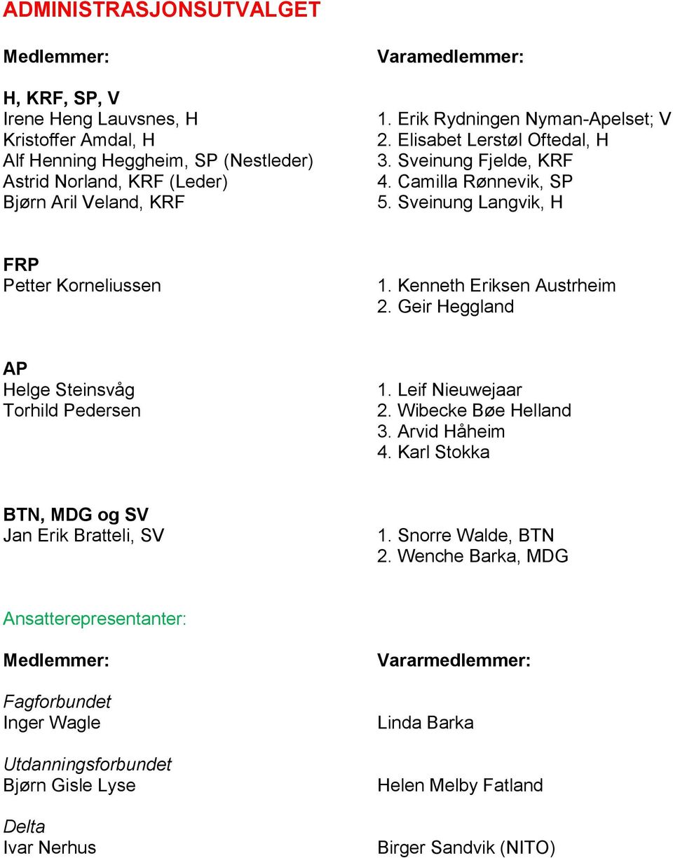 Kenneth Eriksen Austrheim 2. Geir Heggland Helge Steinsvåg Torhild Pedersen 1. Leif Nieuwejaar 2. Wibecke Bøe Helland 3. Arvid Håheim 4.