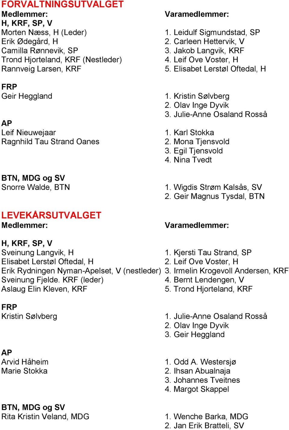 Olav Inge Dyvik 3. Julie-Anne Osaland Rosså 1. Karl Stokka 2. Mona Tjensvold 3. Egil Tjensvold 4. Nina Tvedt 1. Wigdis Strøm Kalsås, SV 2. Geir Magnus Tysdal, BTN Sveinung Langvik, H 1.