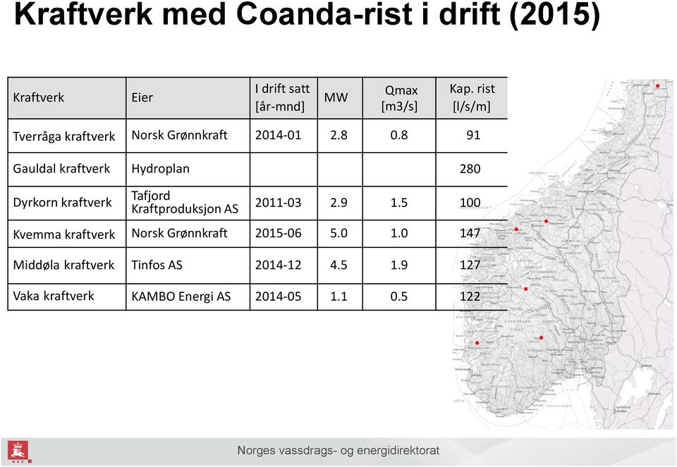 8 91 Gauldal kraftverk Hydroplan 280 Dyrkorn kraftverk Tafjord Kraftproduksjon AS 2011-03 2.9 1.