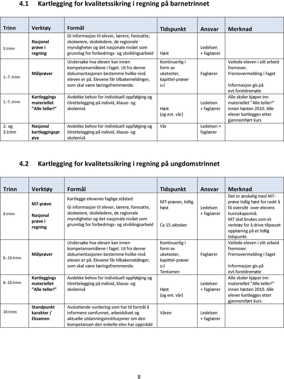 Nasjonal kartleggingspr øve Gi informasjon til elever, lærere, foresatte, skoleeiere, skoleledere, de regionale myndigheter og det nasjonale nivået som grunnlag for forbedrings- og utviklingsarbeid