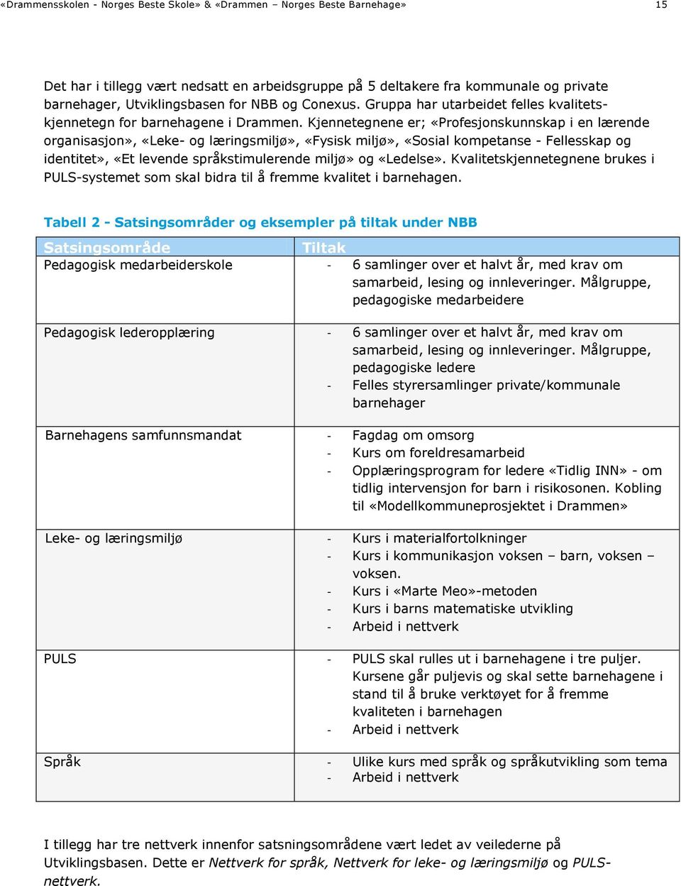 Kjennetegnene er; «Profesjonskunnskap i en lærende organisasjon», «Leke- og læringsmiljø», «Fysisk miljø», «Sosial kompetanse - Fellesskap og identitet», «Et levende språkstimulerende miljø» og