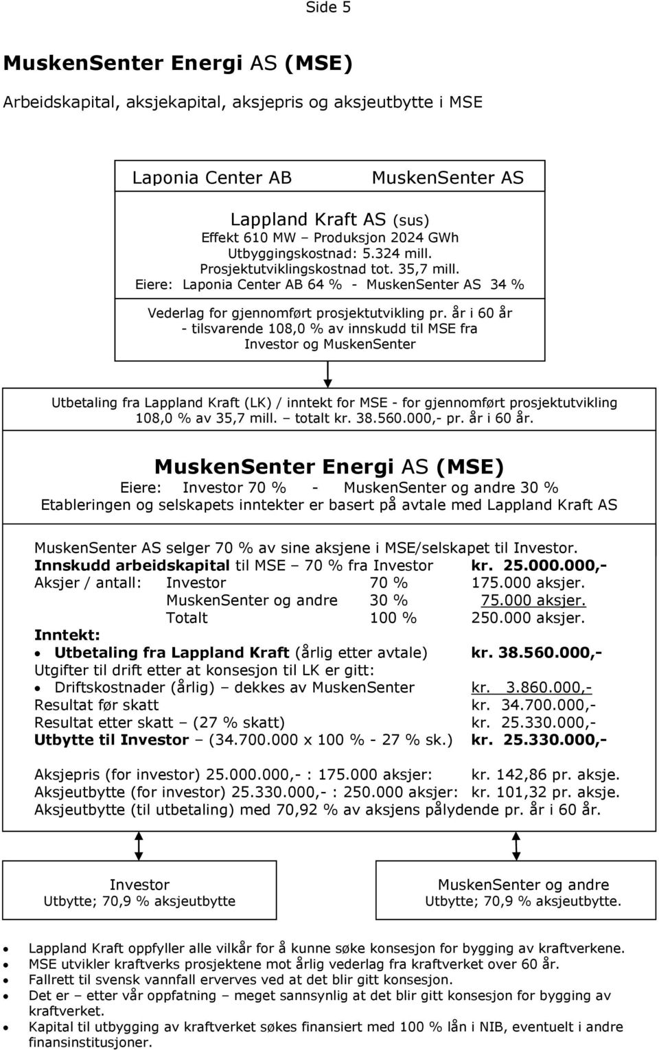 år i 60 år - tilsvarende 108,0 % av innskudd til MSE fra Investor og MuskenSenter Utbetaling fra Lappland Kraft (LK) / inntekt for MSE - for gjennomført prosjektutvikling 108,0 % av 35,7 mill.