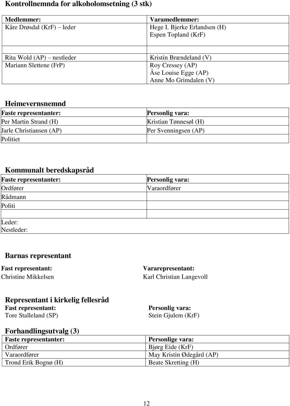 representanter: Per Martin Strand (H) Jarle Christiansen (AP) Politiet Personlig vara: Kristian Tønnesøl (H) Per Svenningsen (AP) Kommunalt beredskapsråd Faste representanter: Rådmann Politi