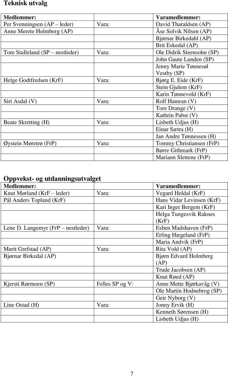 Eide (KrF) Stein Gjulem (KrF) Karin Tønnevold (KrF) Siri Asdal (V) Vara: Rolf Hamran (V) Tore Drange (V) Kathrin Pabst (V) Beate Skretting (H) Vara: Lisbeth Udjus (H) Einar Sætra (H) Jan Andre