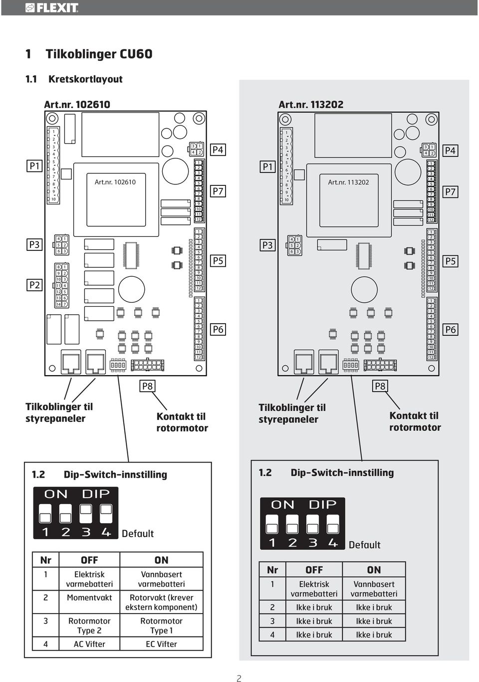 Dip-Switch-innstilling.