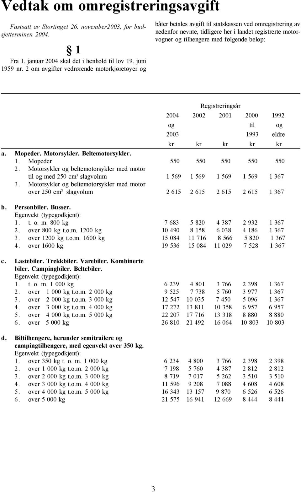 beløp: Registreringsår 2004 2002 2001 2000 1992 og til og 2003 1993 eldre kr kr kr kr kr a. Mopeder. Motorsykler. Beltemotorsykler. 1. Mopeder 550 550 550 550 550 2.