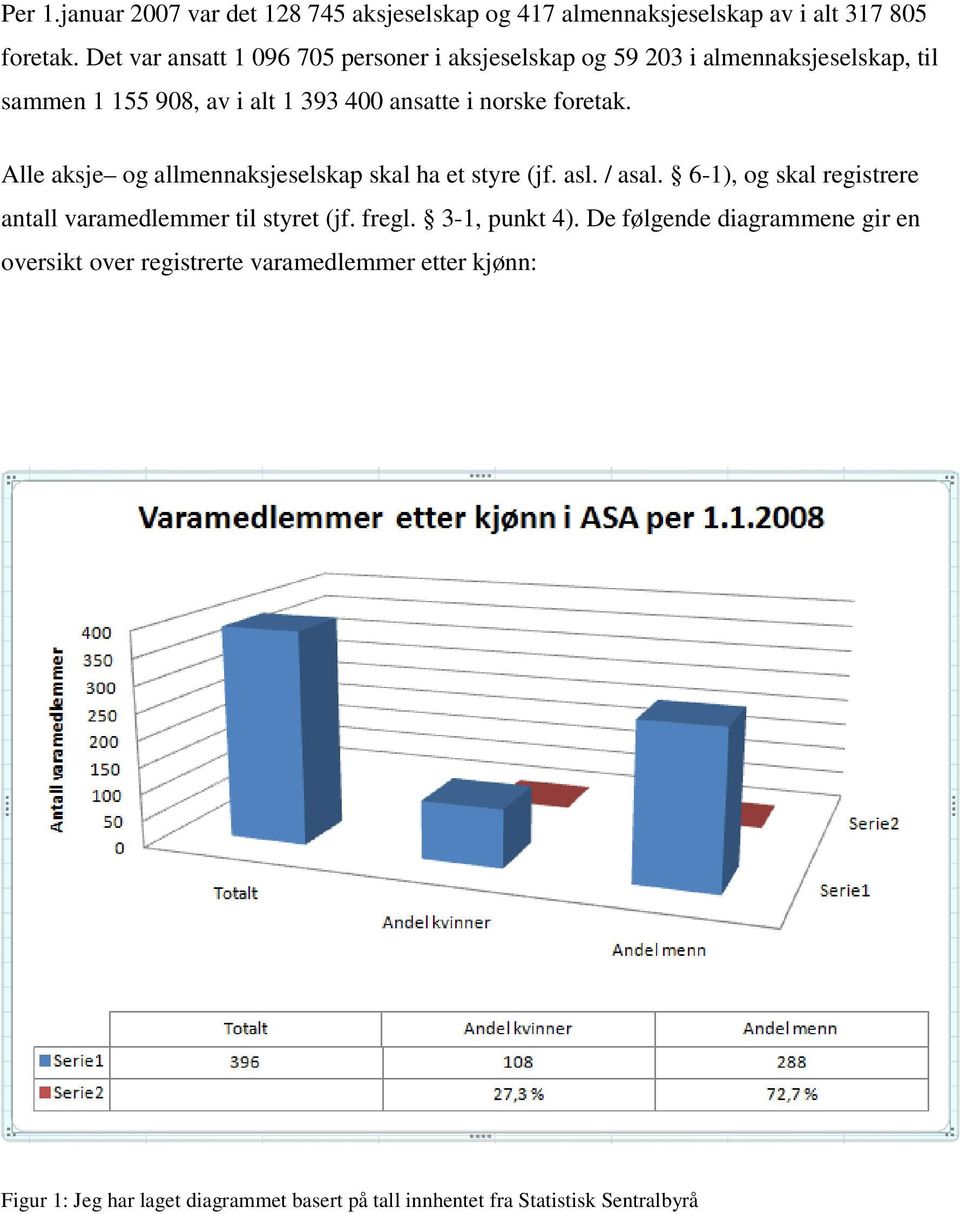 foretak. Alle aksje og allmennaksjeselskap skal ha et styre (jf. asl. / asal. 6-1), og skal registrere antall varamedlemmer til styret (jf.