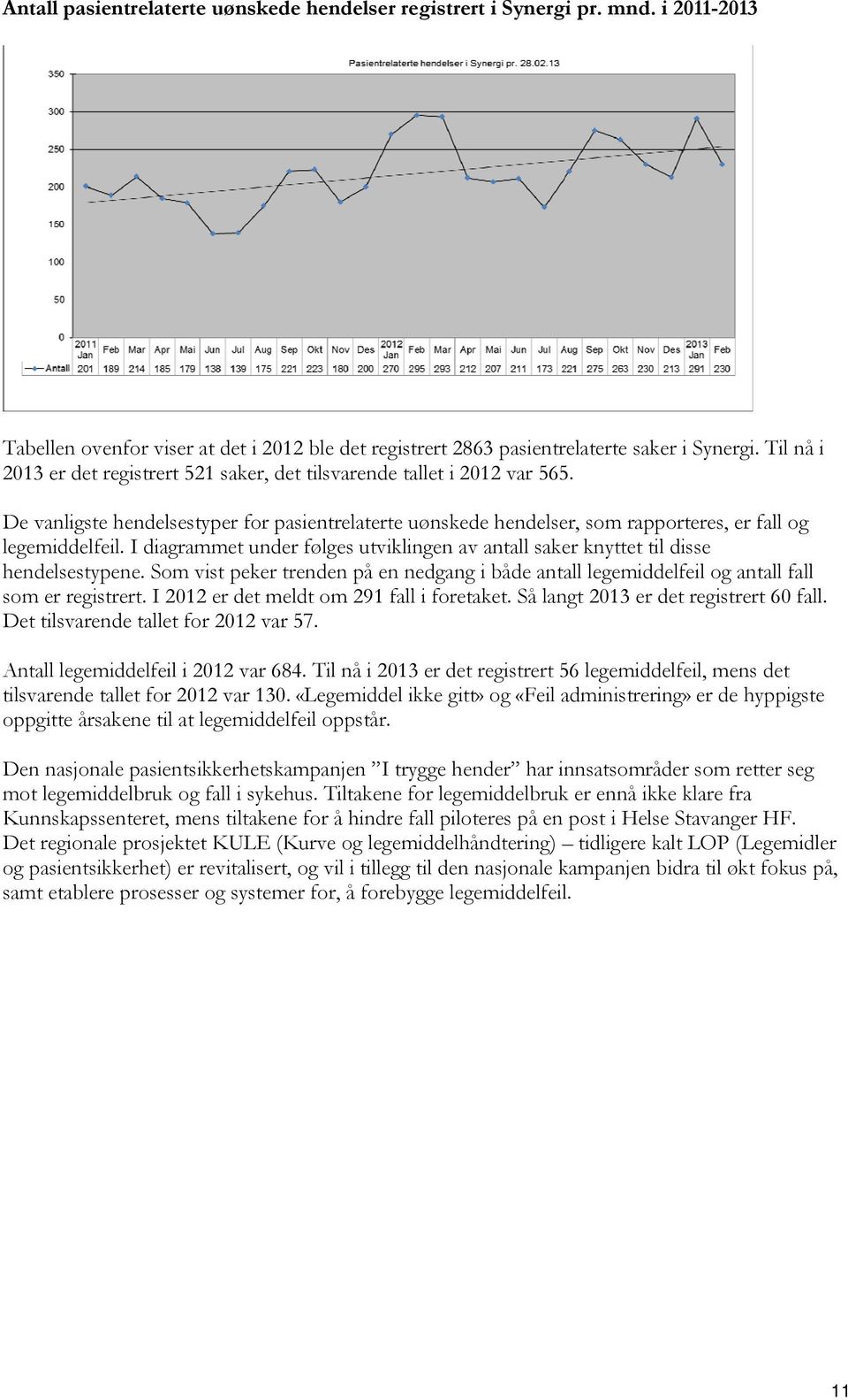 I diagrammet under følges utviklingen av antall saker knyttet til disse hendelsestypene. Som vist peker trenden på en nedgang i både antall legemiddelfeil og antall fall som er registrert.