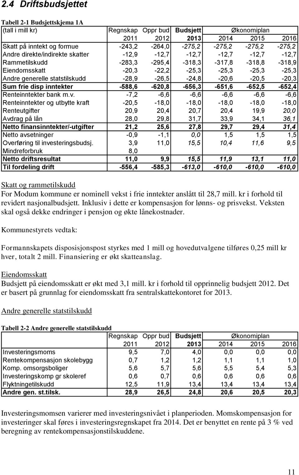 -28,9-26,5-24,8-20,6-20,5-20,3 Sum frie disp inntekter -588,6-620,8-656,3-651,6-652,5-652,4 Renteinntekter bank m.v.