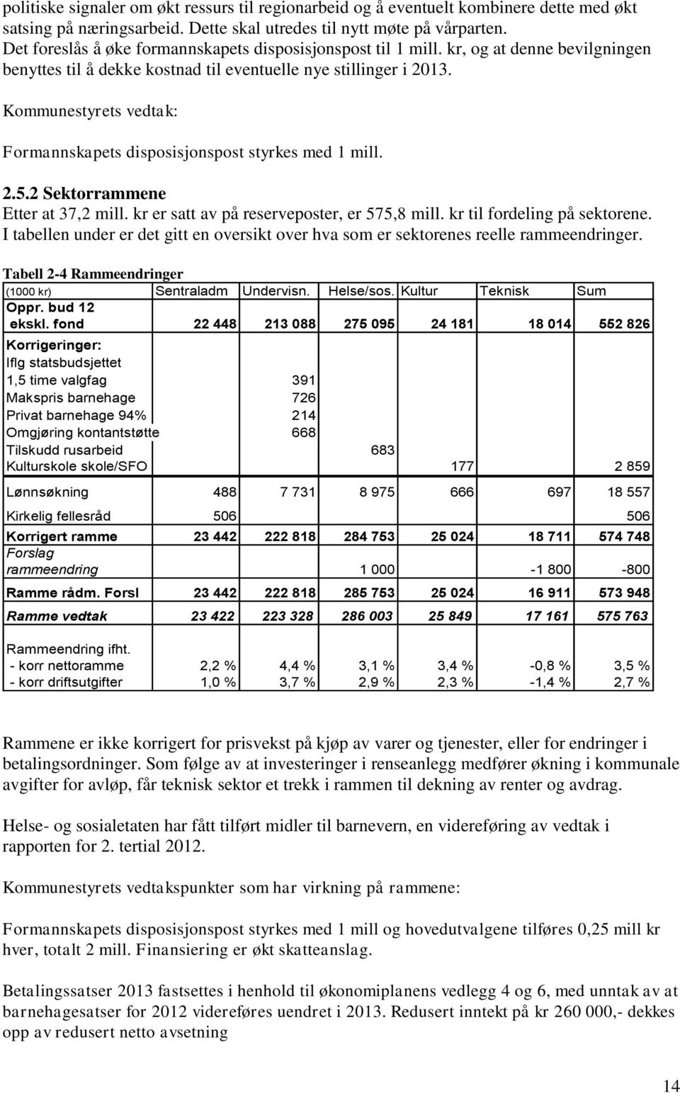 Kommunestyrets vedtak: Formannskapets disposisjonspost styrkes med 1 mill. 2.5.2 Sektorrammene Etter at 37,2 mill. kr er satt av på reserveposter, er 575,8 mill. kr til fordeling på sektorene.