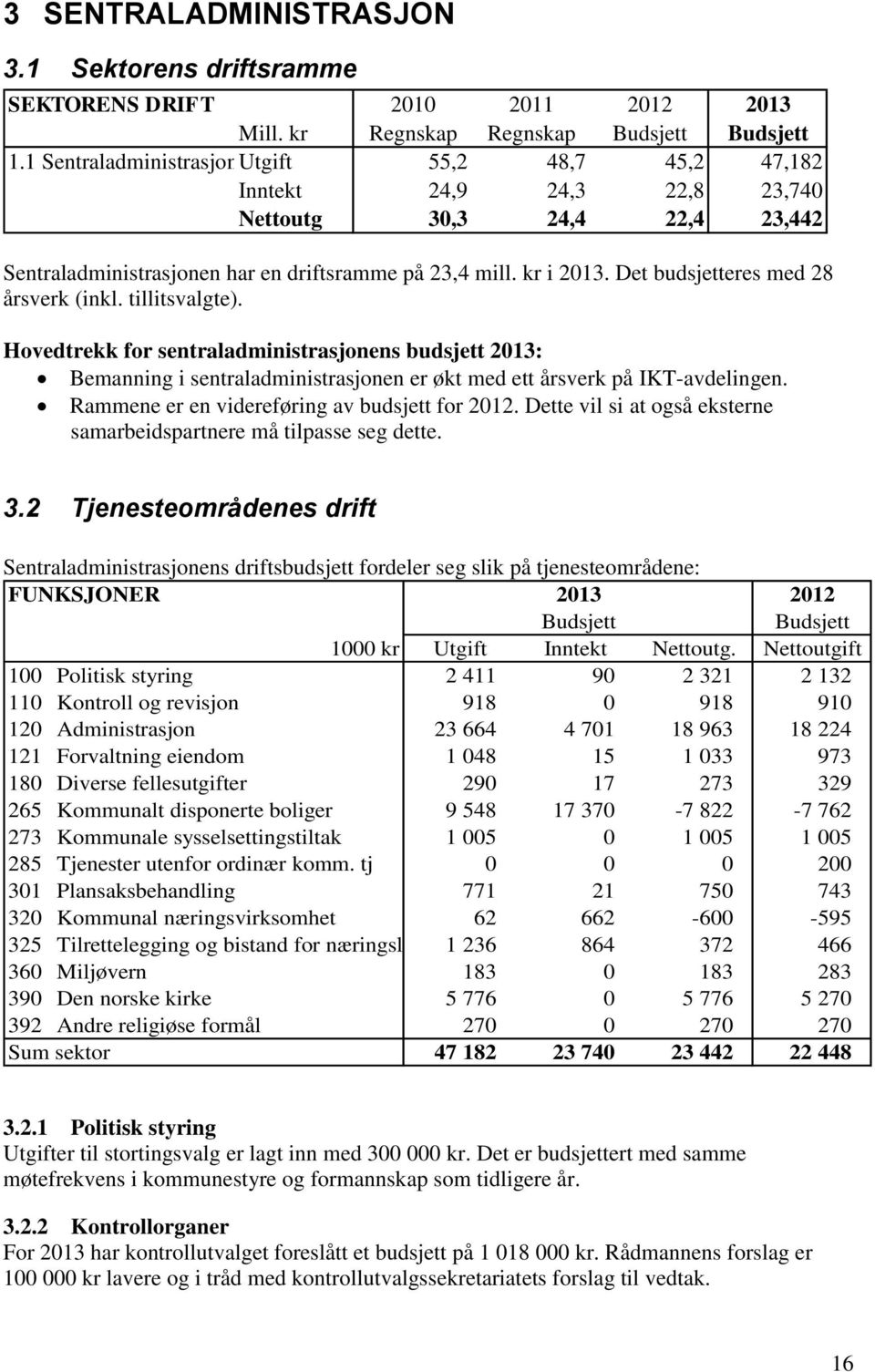 Det budsjetteres med 28 årsverk (inkl. tillitsvalgte). Hovedtrekk for sentraladministrasjonens budsjett 2013: Bemanning i sentraladministrasjonen er økt med ett årsverk på IKT-avdelingen.