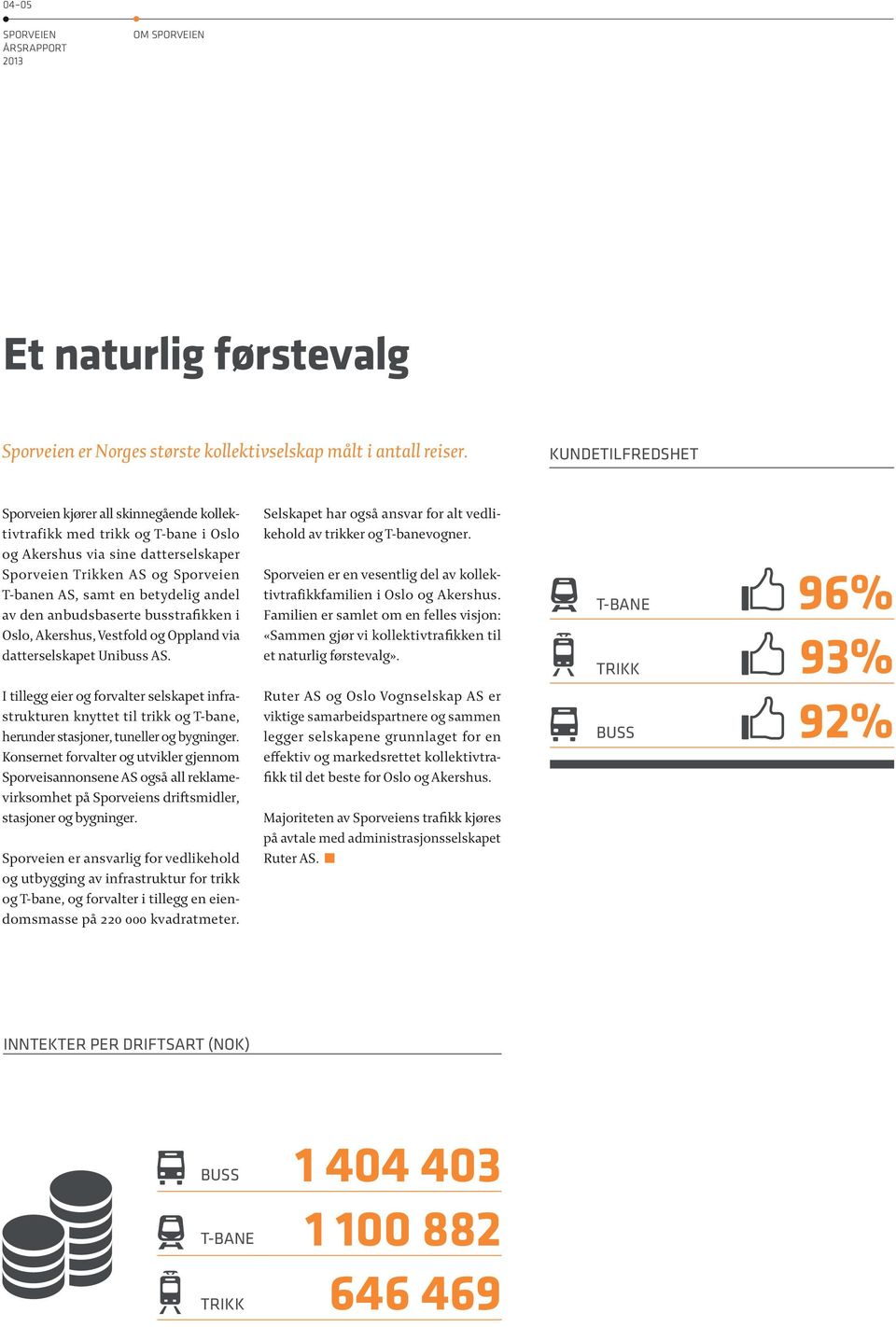 andel av den anbudsbaserte busstrafikken i Oslo, Akershus, Vestfold og Oppland via datterselskapet Unibuss AS.