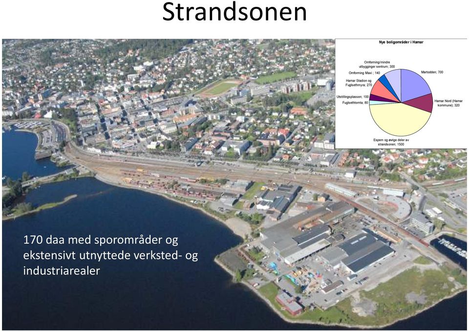 Utstillingsplassen; 100 Fuglsethtomta; 80 Hamar Nord (Hamar kommune); 320 Espern og