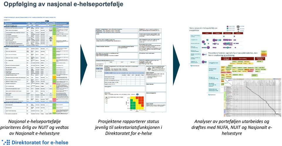 rapporterer status jevnlig til sekretariatsfunksjonen i Direktoratet for