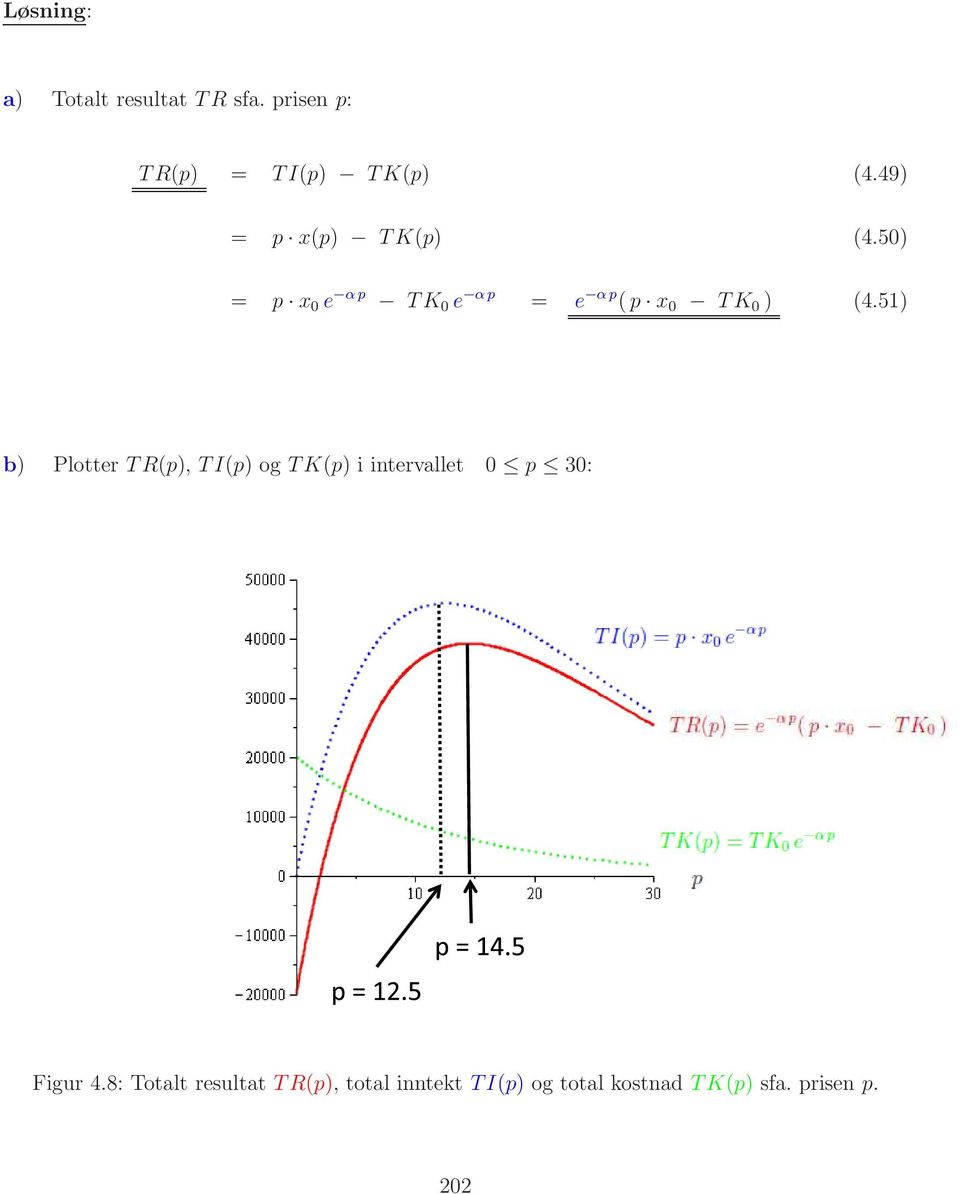 51) b) Plotter TR(p), TI(p) og TK(p) i intervallet 0 p 30: Figur 4.