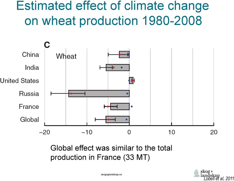 was similar to the total production in