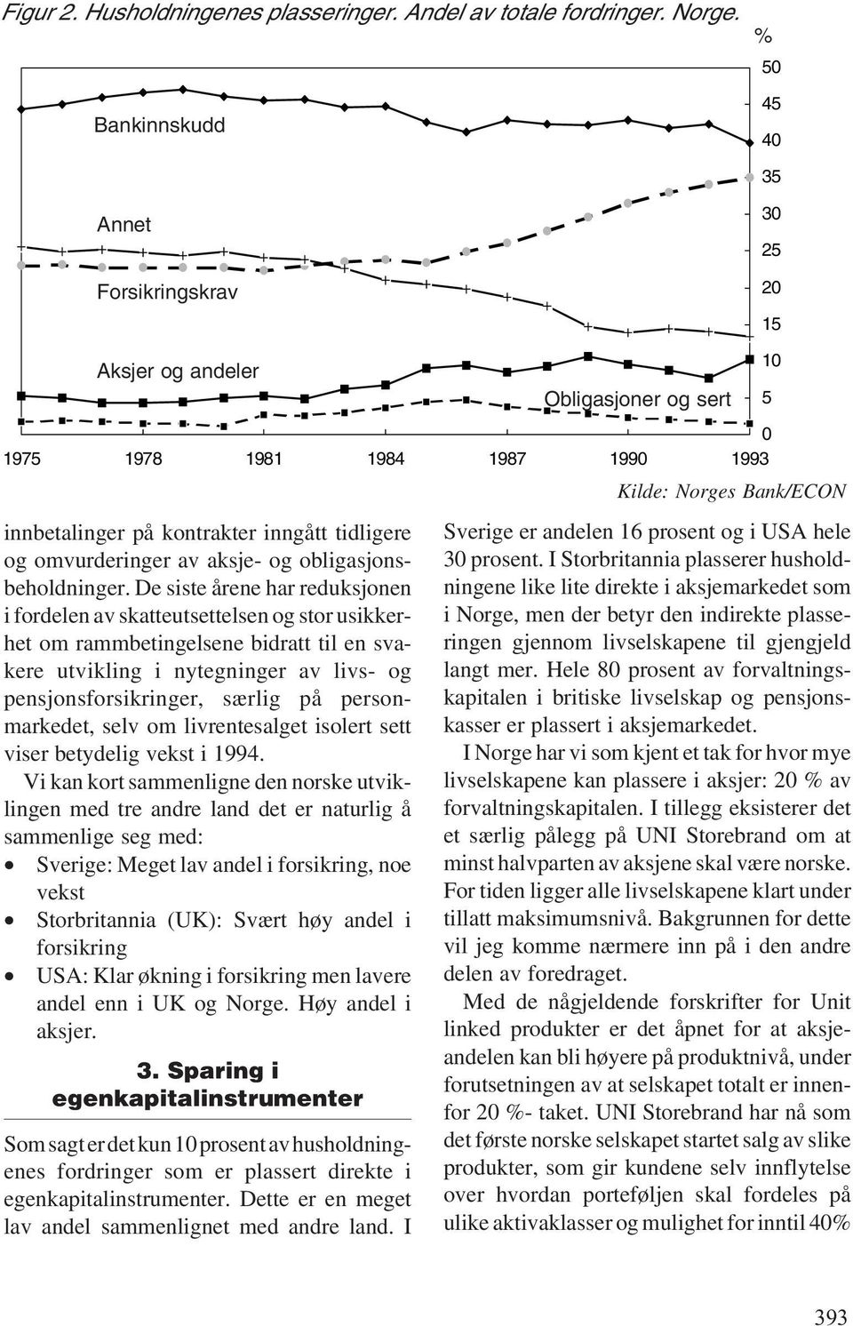 obligasjonsbeholdninger.