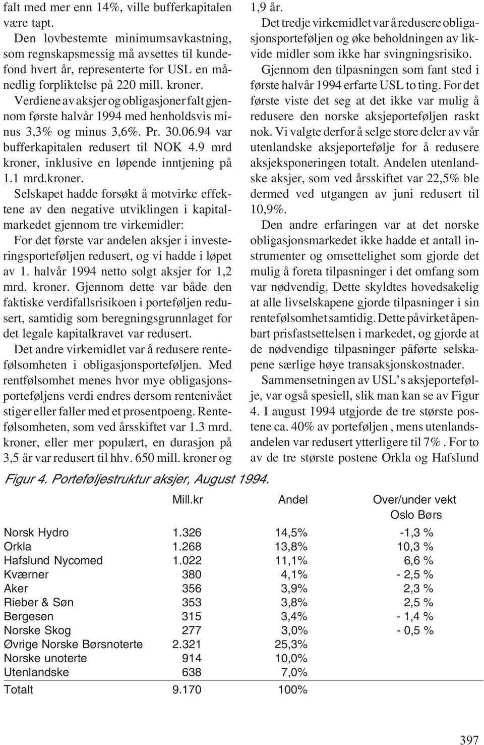 Verdiene av aksjer og obligasjoner falt gjennom første halvår 1994 med henholdsvis minus 3,3% og minus 3,6%. Pr. 30.06.94 var bufferkapitalen redusert til NOK 4.