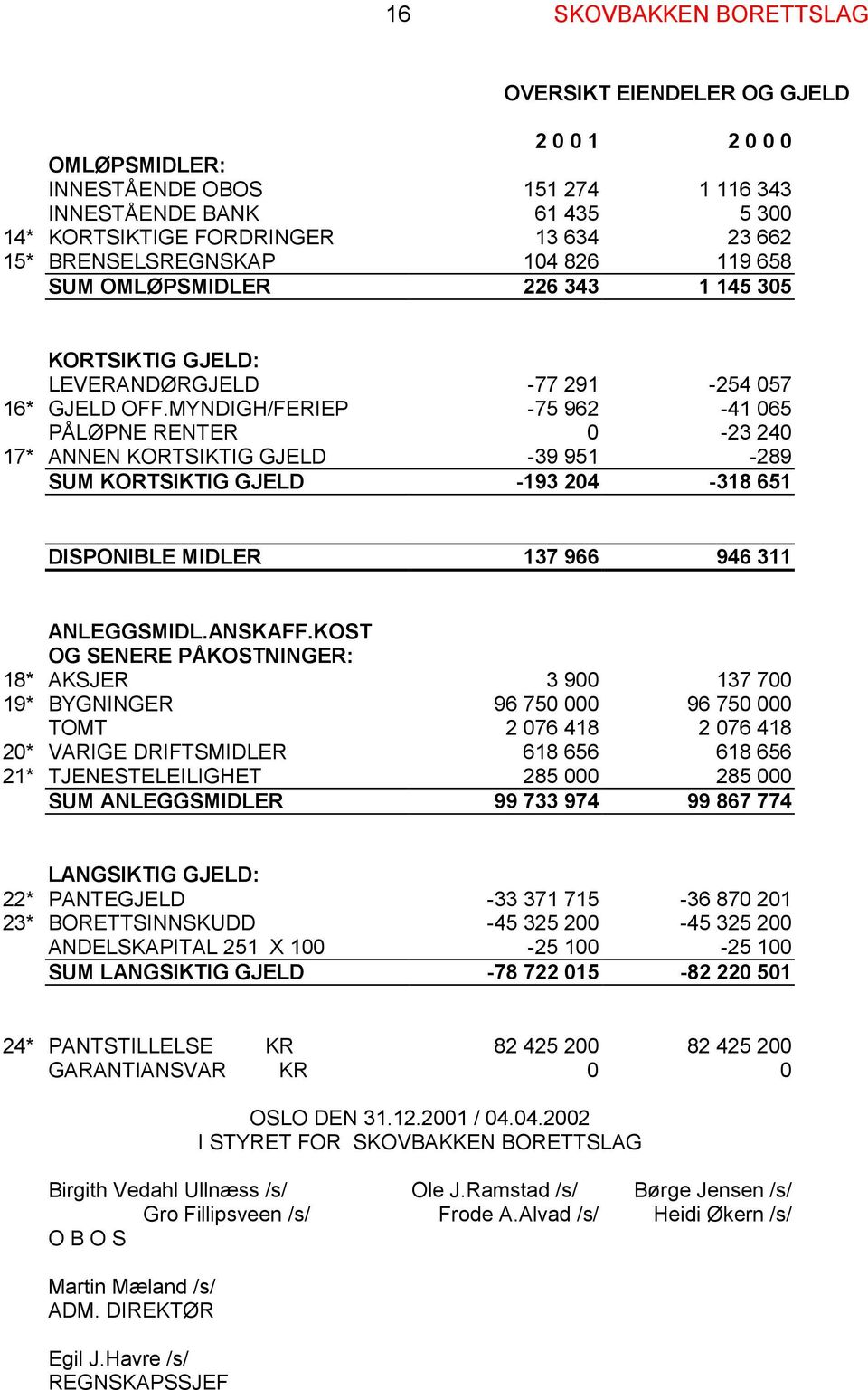 MYNDIGH/FERIEP -75 962-41 065 PÅLØPNE RENTER 0-23 240 17* ANNEN KORTSIKTIG GJELD -39 951-289 SUM KORTSIKTIG GJELD -193 204-318 651 DISPONIBLE MIDLER 137 966 946 311 ANLEGGSMIDL.ANSKAFF.