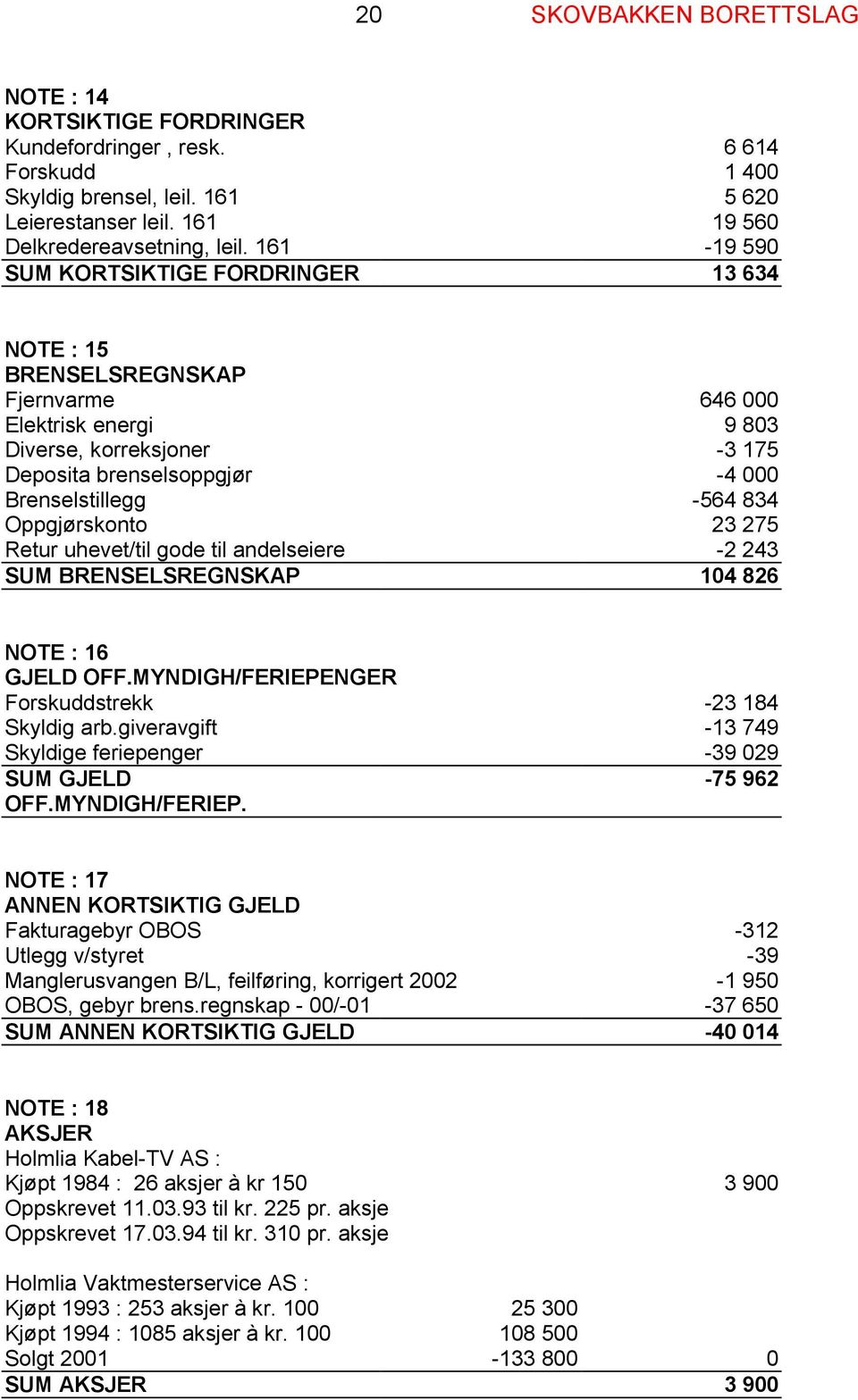 Oppgjørskonto 23 275 Retur uhevet/til gode til andelseiere -2 243 SUM BRENSELSREGNSKAP 104 826 NOTE : 16 GJELD OFF.MYNDIGH/FERIEPENGER Forskuddstrekk -23 184 Skyldig arb.