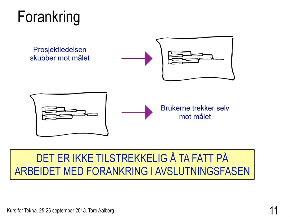 DET ER IKKE TILSTREKKELIG Å TA FATT PÅ