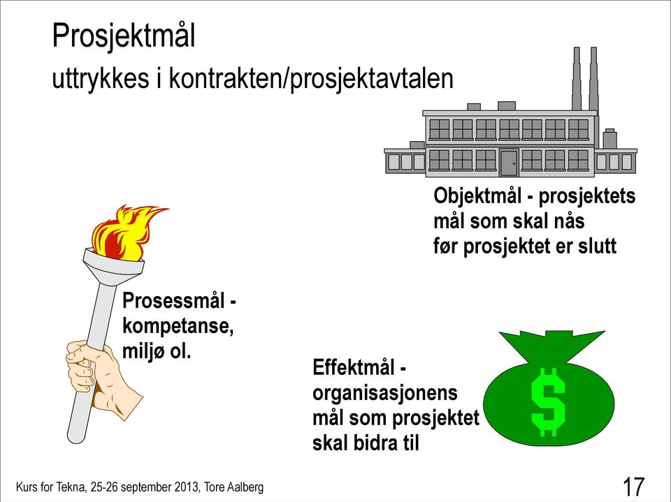 prosjektet er slutt Prosessmål - kompetanse, miljø ol.