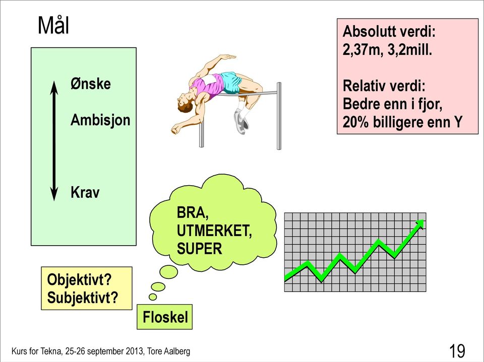 i fjor, 20% billigere enn Y Krav