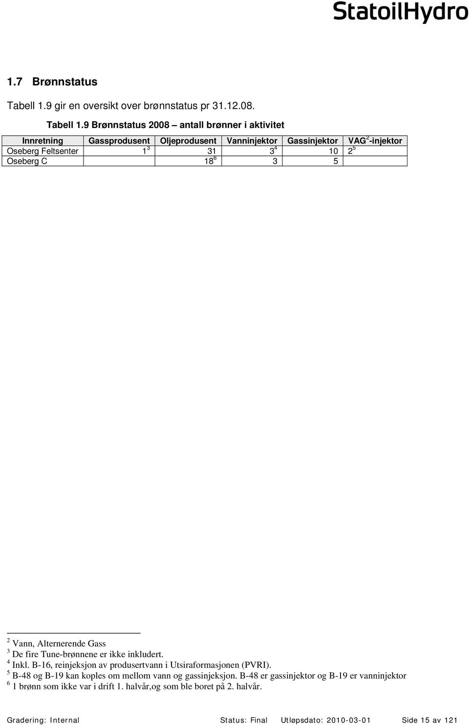 9 Brønnstatus 2008 antall brønner i aktivitet Innretning Gassprodusent Oljeprodusent Vanninjektor Gassinjektor VAG 2 -injektor Oseberg Feltsenter 1 3 31 3 4 10 2
