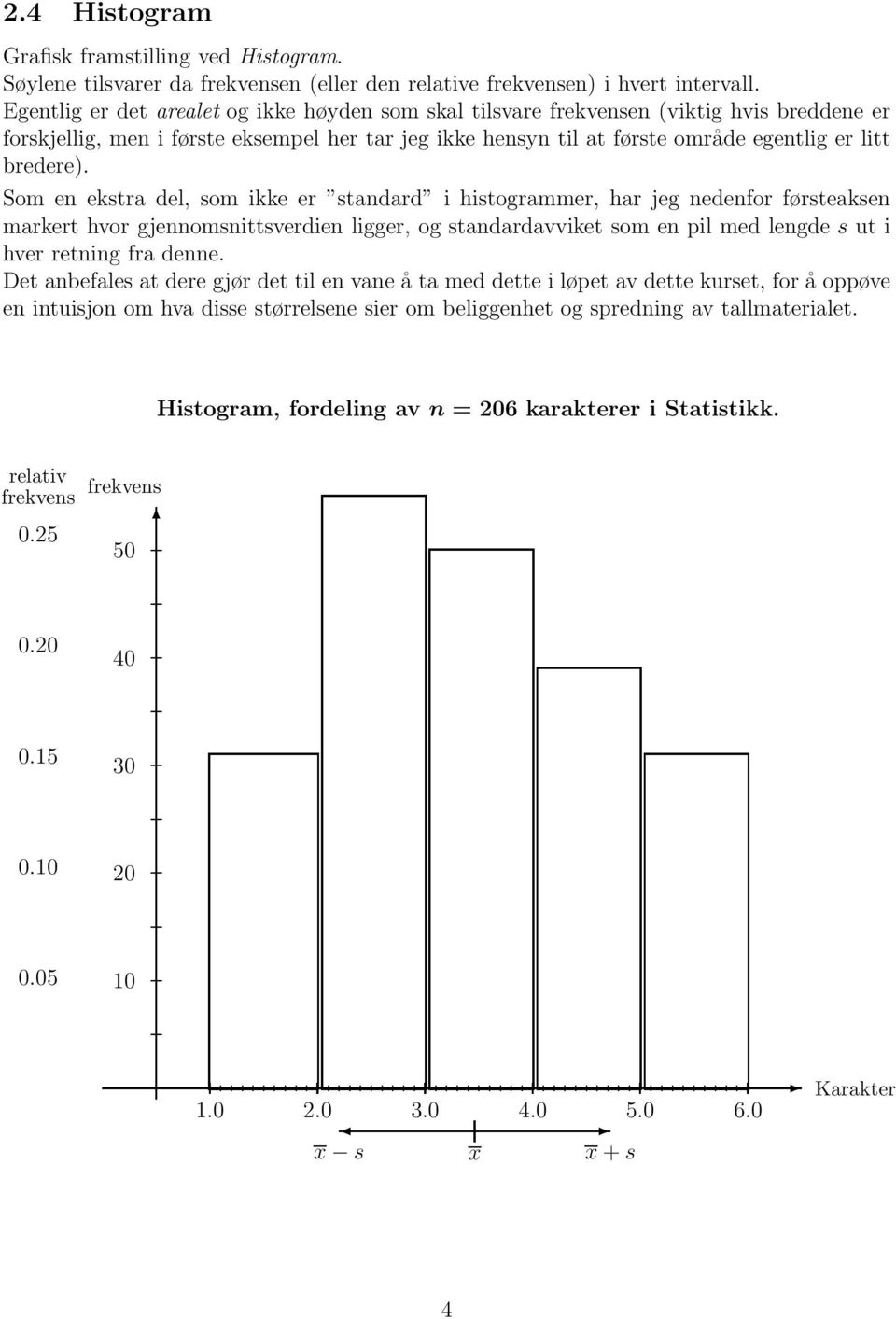 Som en ekstra del, som ikke er standard i histogrammer, har jeg nedenfor førsteaksen markert hvor gjennomsnittsverdien ligger, og standardavviket som en pil med lengde s ut i hver retning fra denne.