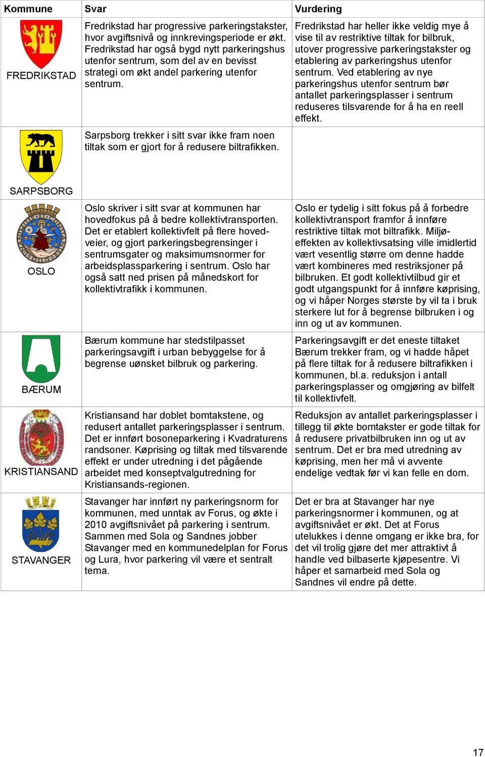 Sarpsborg trekker i sitt svar ikke fram noen tiltak som er gjort for å redusere biltrafikken.