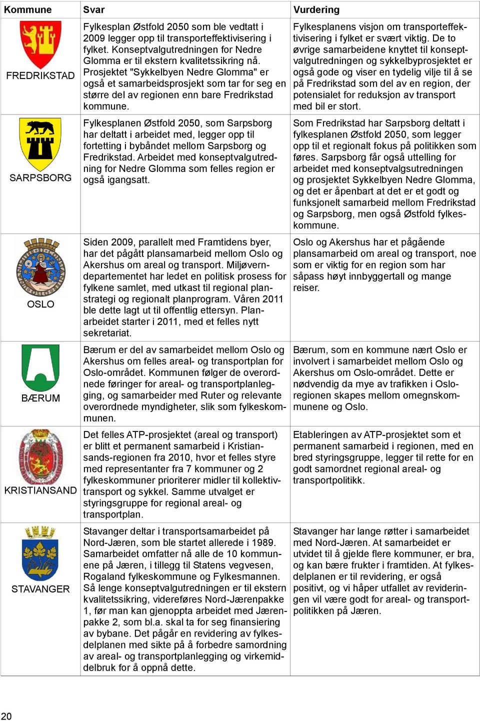 Prosjektet "Sykkelbyen Nedre Glomma" er også et samarbeidsprosjekt som tar for seg en større del av regionen enn bare Fredrikstad kommune.