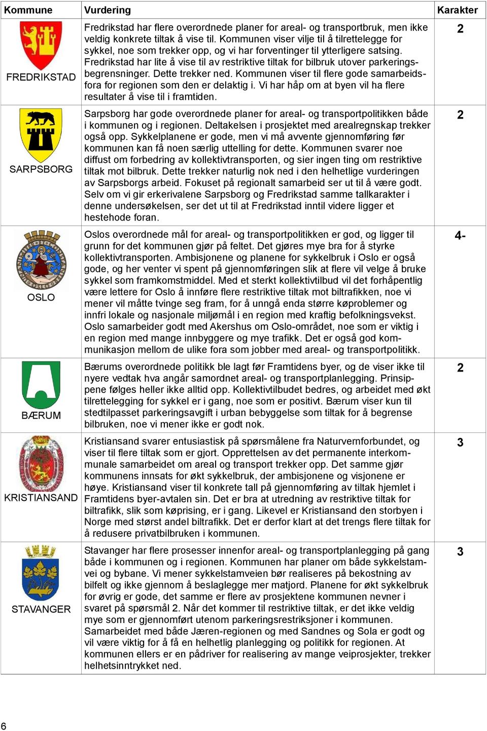 Fredrikstad har lite å vise til av restriktive tiltak for bilbruk utover parkeringsbegrensninger. Dette trekker ned. Kommunen viser til flere gode samarbeidsfora for regionen som den er delaktig i.