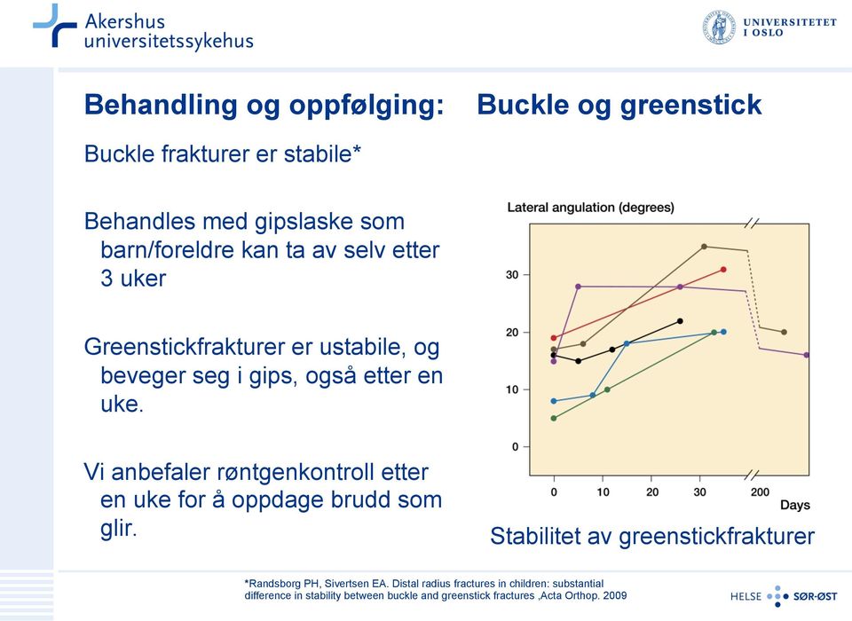 Vi anbefaler røntgenkontroll etter en uke for å oppdage brudd som glir.