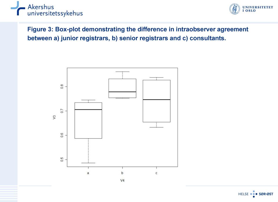 agreement between a) junior