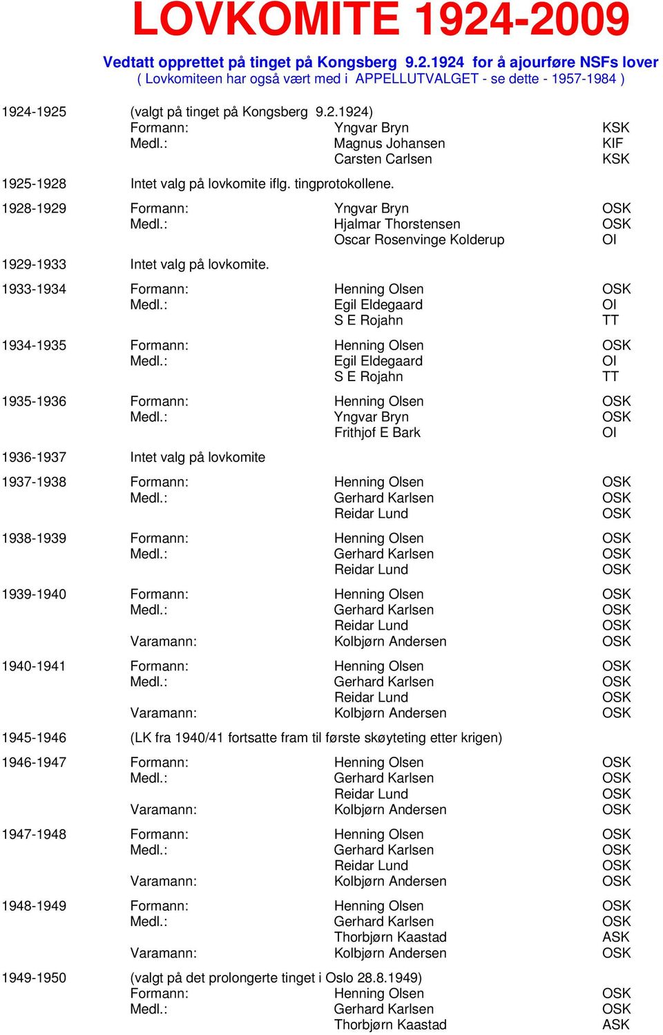 : Hjalmar Thorstensen Oscar Rosenvinge Kolderup 1929-1933 Intet valg på lovkomite. 1933-1934 Formann: Henning Olsen Medl.: Egil Eldegaard S E Rojahn TT 1934-1935 Formann: Henning Olsen Medl.