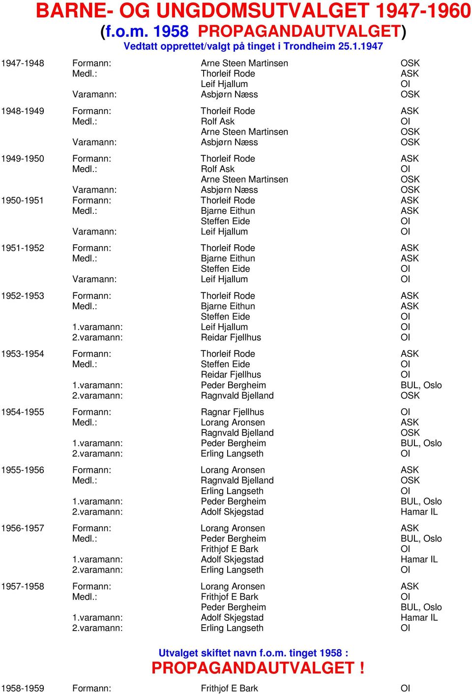 : Rolf Ask Arne Steen Martinsen Varamann: Asbjørn Næss 1950-1951 Formann: Thorleif Rode Medl.: Bjarne Eithun Steffen Eide Varamann: Leif Hjallum 1951-1952 Formann: Thorleif Rode Medl.